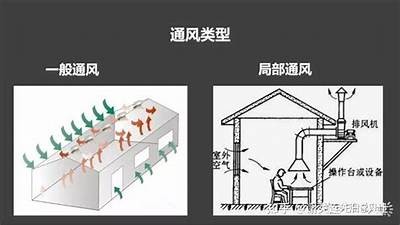 高校体育器材室如何进行通风管理？，体育器材室管理使用制度