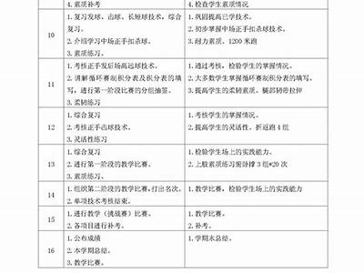 大学体育器材设置与管理指南，大学体育设施标准