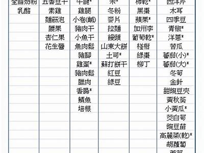 登山体育器材价格大全2021 - 最新登山器材价格查询