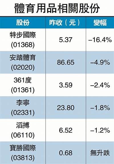 高淳区出口体育器材批发销售优选品牌，高淳体育用品店在哪里