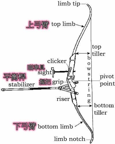 学习反曲弓体育器材技巧，反曲弓用法