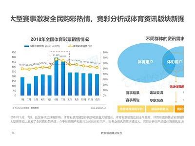 引领体育器材发展趋势，引领体育器材发展趋势分析