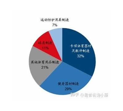 共享体育器材现状分析统计，共享体育器材的盈利模式